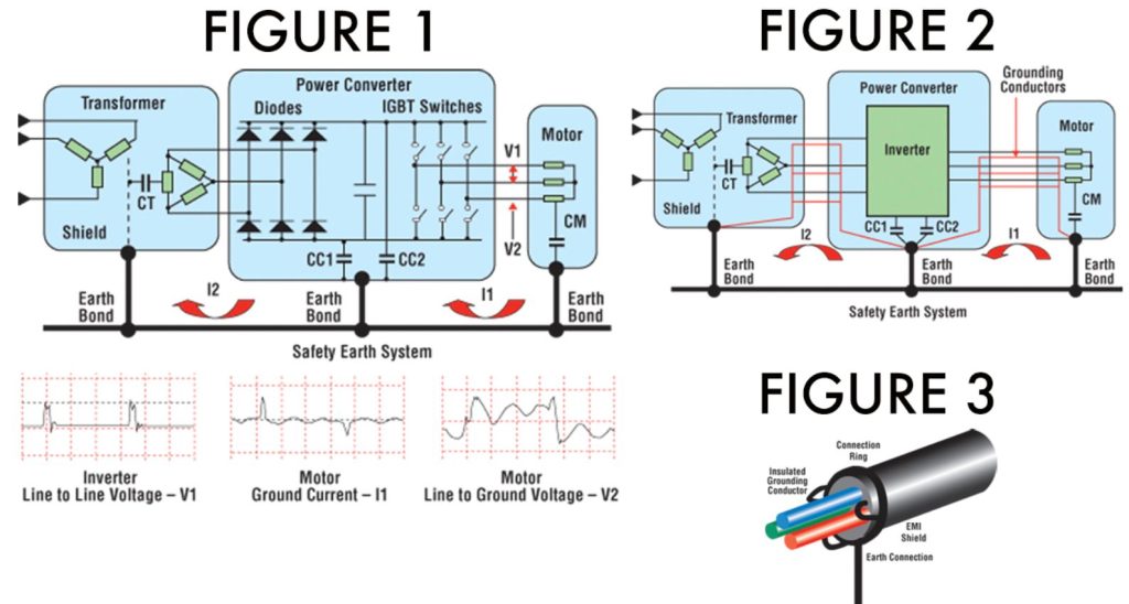 Vfd Cable Routing Cable Selection Guide for VFD Applications | AmerCable
