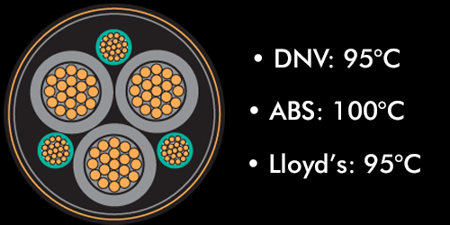 GEXOL amapacity ratings