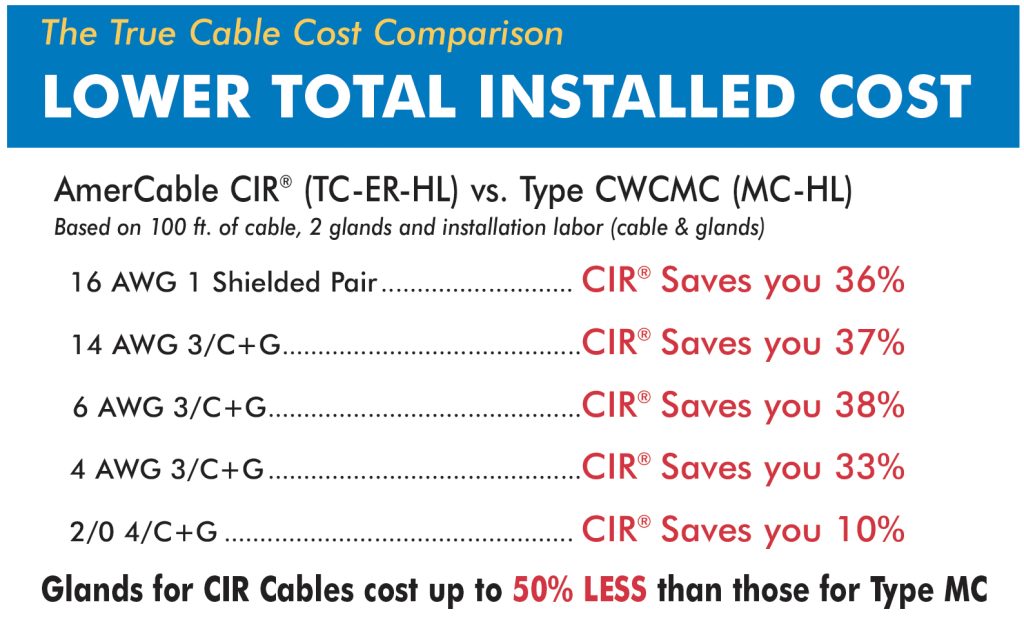 CIR Total Cost Comparison Chart